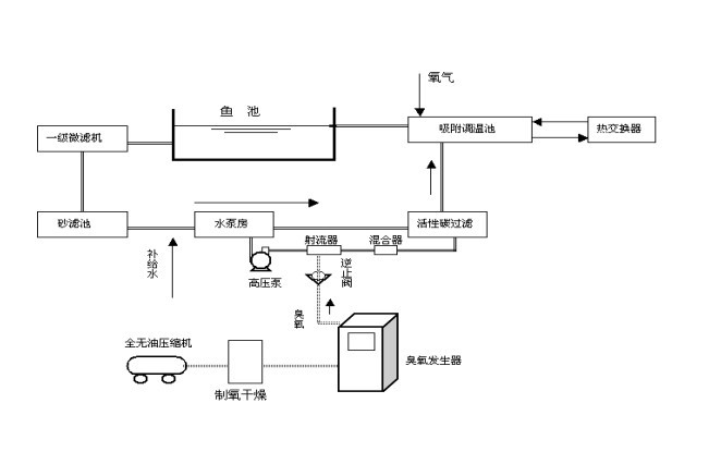 水產(chǎn)養(yǎng)殖應用圖.jpg